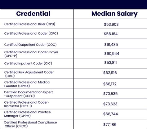 salary for medical biller